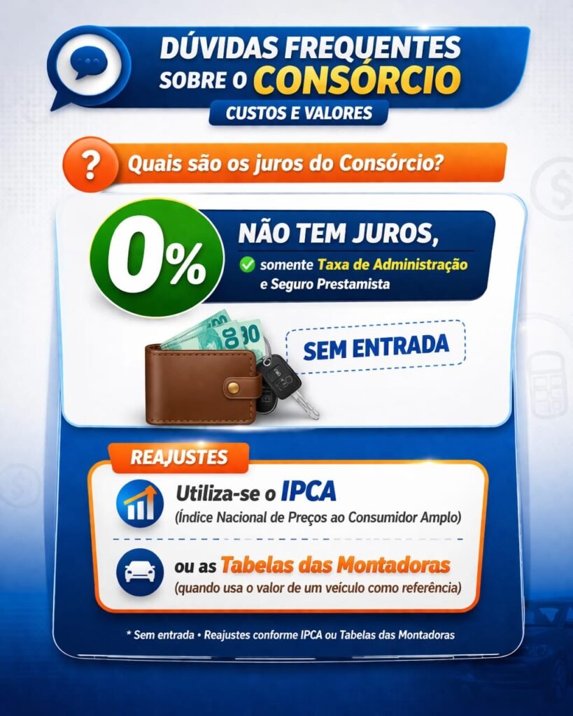 Duvida Frequente 001