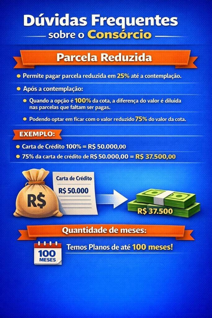 Duvida Frequente 002